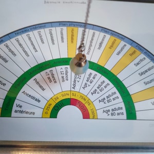 Mesure de vos blessures émotionnelles