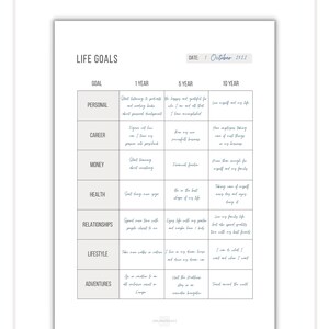 Printable Life Goals Plan Goal Plan Template Planner - Etsy