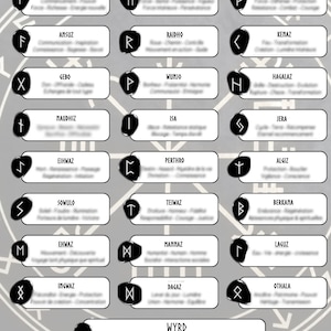 May include: A gray poster featuring a circular design with 24 rectangular labels. Each label contains a rune symbol, its name, and a brief description. The runes are in black, and the text is in white.