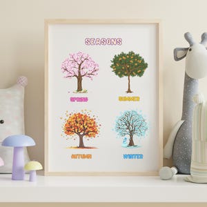 Four Seasons Printable Poster, Educational Wall Art for Kids, Preschool and Classroom Decor, Spring Summer Autumn Winter Digital Download