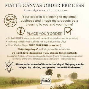Puede incluir: Un gr&aacute;fico informativo titulado MATTE CANVAS ORDER PROCESS con texto que detalla los tiempos de producci&oacute;n, estimaciones de env&iacute;o para EE. UU. y ubicaciones internacionales, y una nota sobre retrasos en d&iacute;as festivos, con iconos de agradecimiento y bombilla.