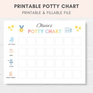 May include: A printable potty training chart with a rainbow coloured title "Olivia's Potty Chart". The chart has four sections with icons for "Go Toilet", "Wipe", "Flush", and "Wash Hands". Each section has 7 blank squares for marking progress.