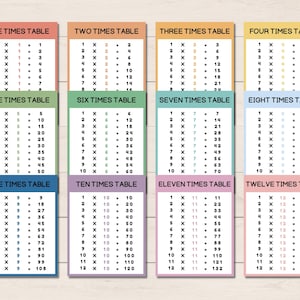 Times Table Printable, Time Table Posters, Times Table Flashcards ...