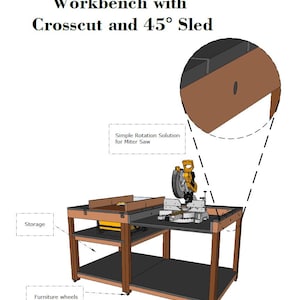 May include: A flip top miter saw workbench with crosscut and 45&deg; sled. The diagram features a yellow miter saw, a wooden frame with a lower shelf, and furniture wheels. Labels include "Flip Top Miter Saw Workbench with Crosscut and 45&deg; Sled," "Simple Rotation Solution for Miter Saw," "Storage," and "Furniture wheels."