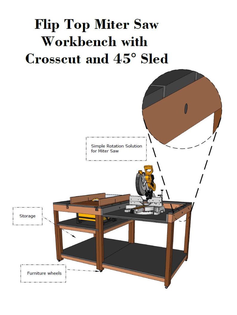 May include: A flip top miter saw workbench with crosscut and 45&deg; sled. The diagram features a yellow miter saw, a wooden frame with a lower shelf, and furniture wheels. Labels include "Flip Top Miter Saw Workbench with Crosscut and 45&deg; Sled," "Simple Rotation Solution for Miter Saw," "Storage," and "Furniture wheels."