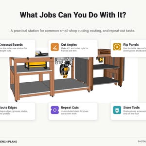 May include: A digital download of DIY workbench plans featuring a wooden workstation with integrated power tools. The graphic includes text: What Jobs Can You Do With It? Crosscut Boards, Cut Angles, Rip Panels, Route Edges, Repeat Cuts, Store Tools.