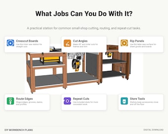 Op de afbeelding: Een digitale download van doe-het-zelf werkbankplannen met een houten werkstation en geïntegreerd elektrisch gereedschap. De afbeelding bevat de tekst: What Jobs Can You Do With It? Crosscut Boards, Cut Angles, Rip Panels, Route Edges, Repeat Cuts, Store Tools.