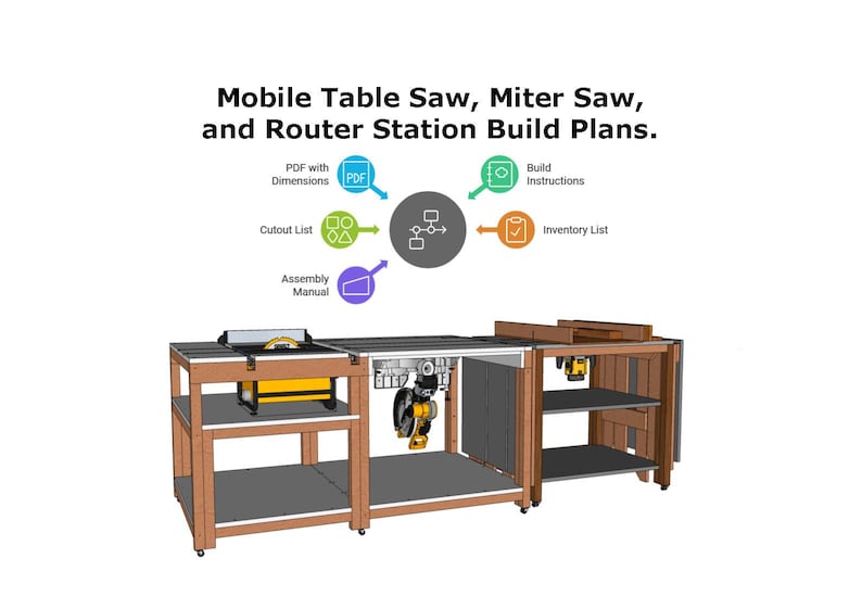 Mobile Miter Saw, Router and Table Saw Workbench Plans, DIY Woodworking ...