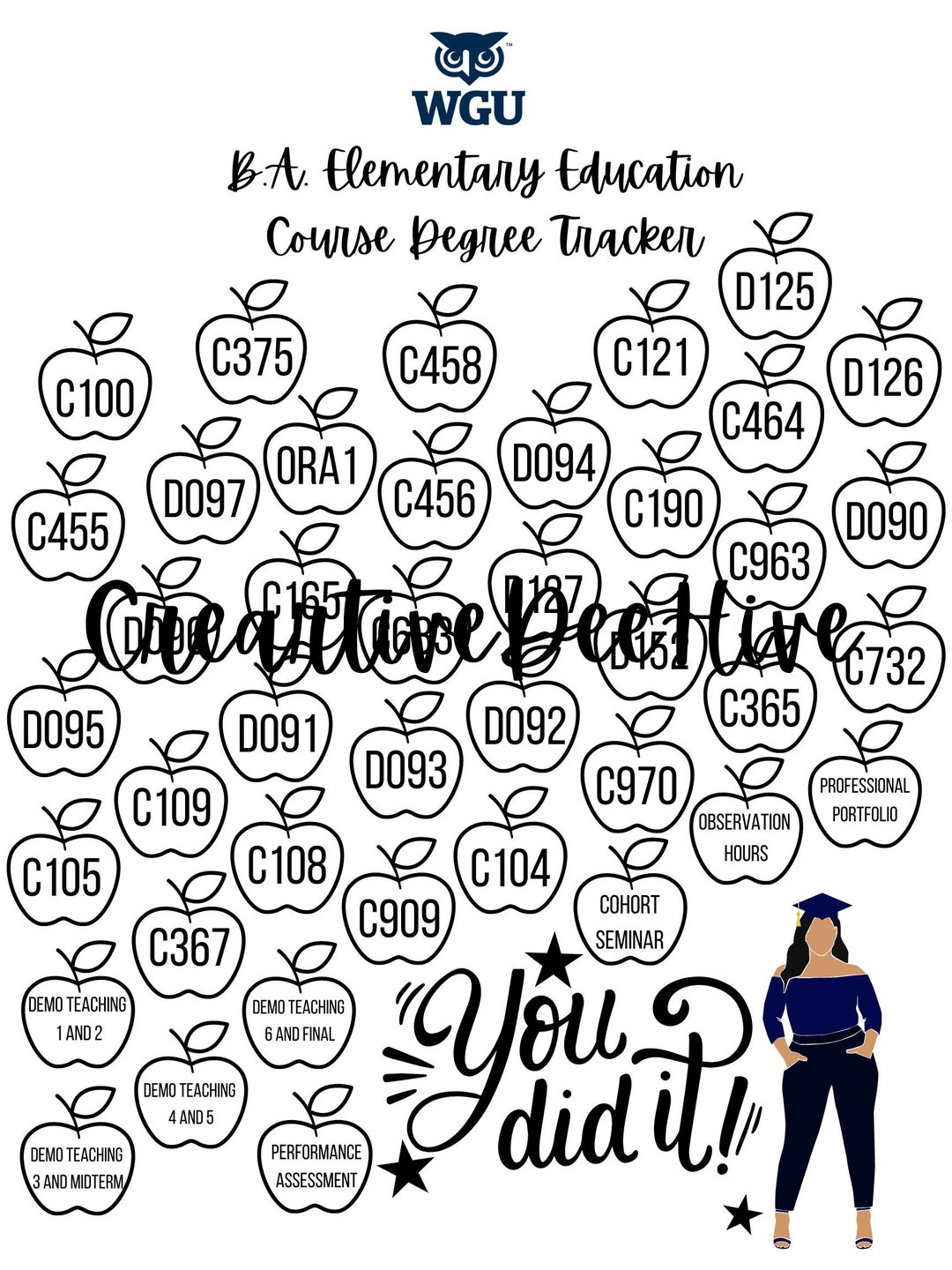 WGU Degree Tracker Degree Roadmap WGU Map WGU Wgu Etsy