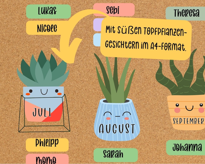 May include: A corkboard with three potted plants, each with a smiling face and a month of the year written on the pot. The plants are labelled "July", "August", and "September".