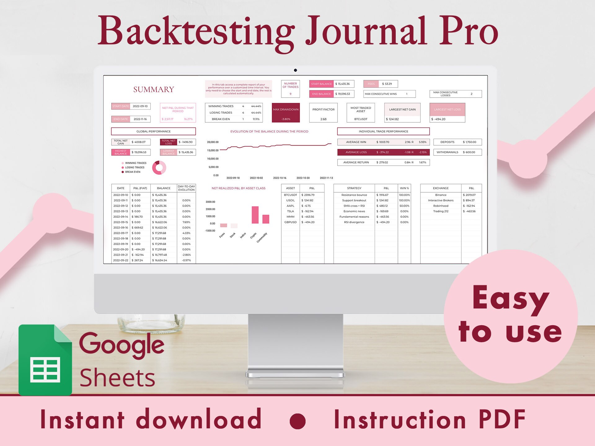 Backtesting Journal Pro Google Sheets Spreadsheet Template Stocks Forex  Crypto Commodities Dashboard Tracker | Pink - Etsy