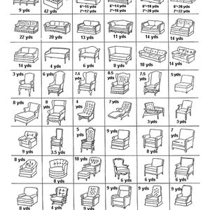 May include: A chart showing different types of furniture and the amount of fabric needed to upholster them. The chart includes sofas, armchairs, ottomans, and chairs. The fabric yardage is listed in yards.