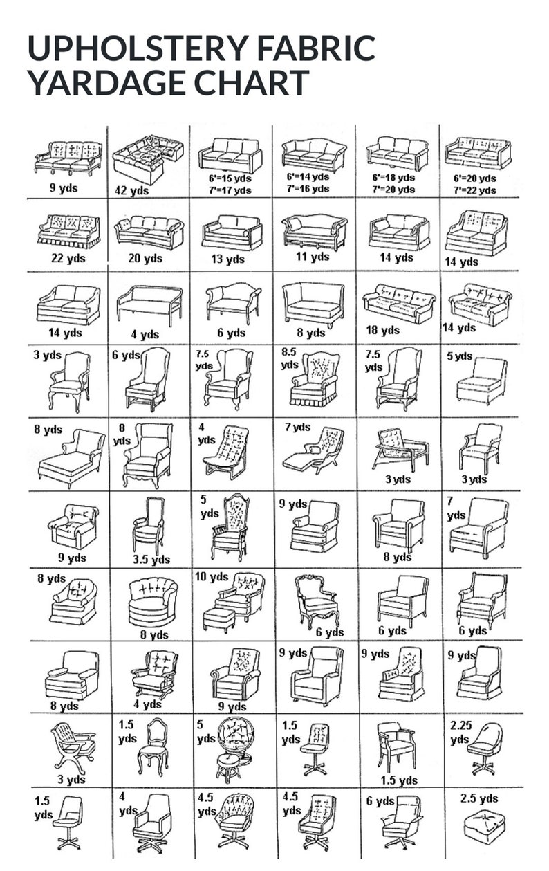 May include: A chart showing different types of furniture and the amount of fabric needed to upholster them. The chart includes sofas, armchairs, ottomans, and chairs. The fabric yardage is listed in yards.
