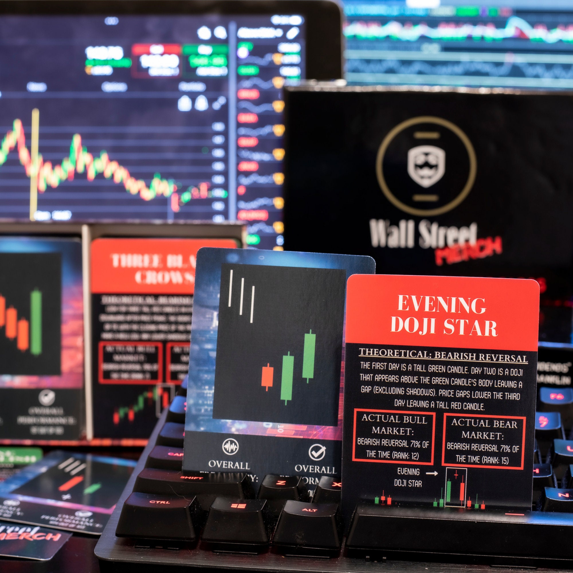 Stock Market Candlestick Flash Cards / Reference Cards Day Etsy UK