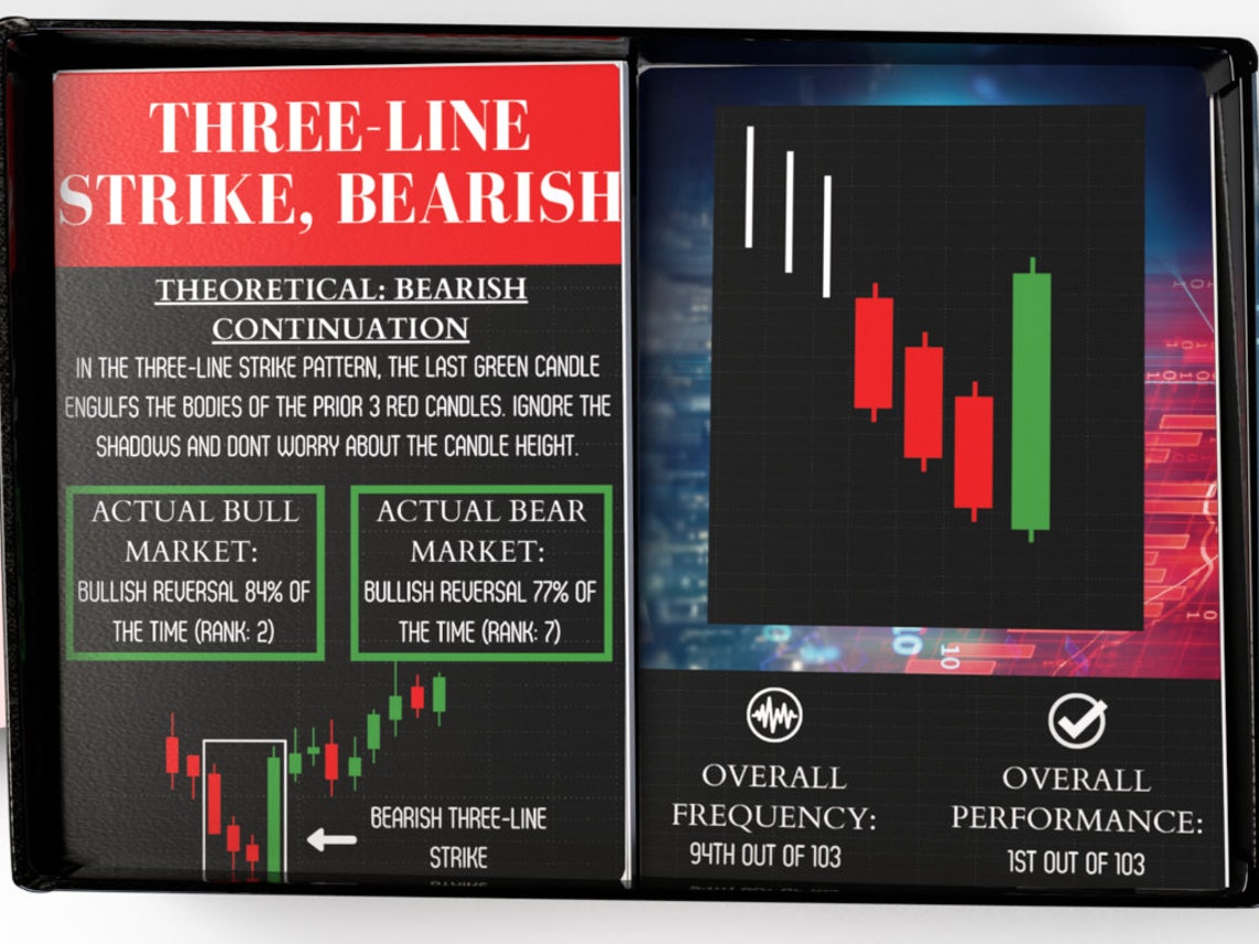 Stock Market Candlestick Flash Cards / Reference Cards Day Etsy UK
