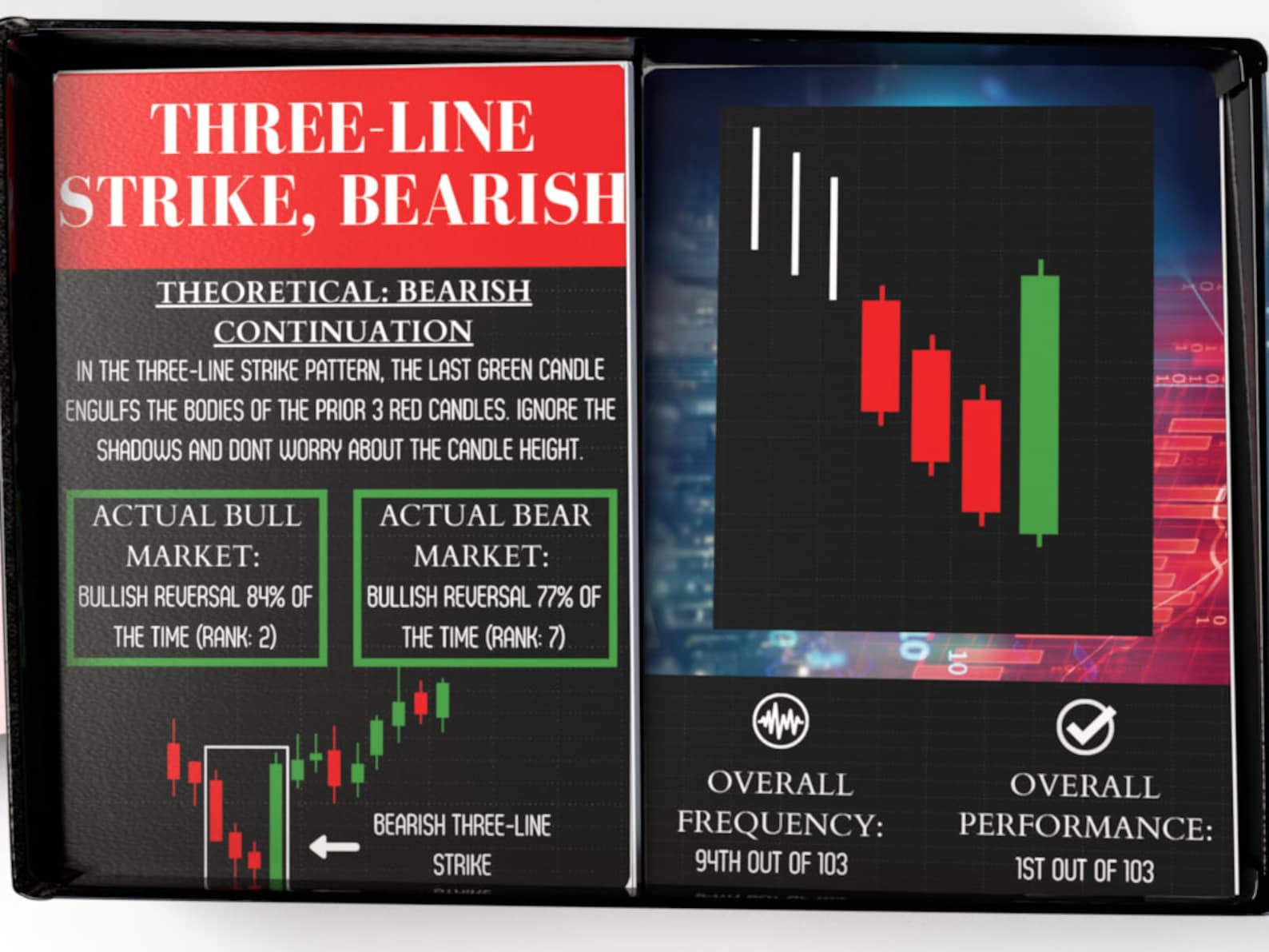 Stock Market Candlestick Flash Cards / Reference Cards Day Trader Gift
