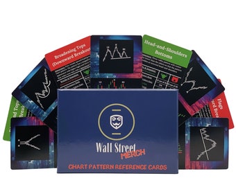 Stock Market Chart Pattern Flash Cards | Investing Education