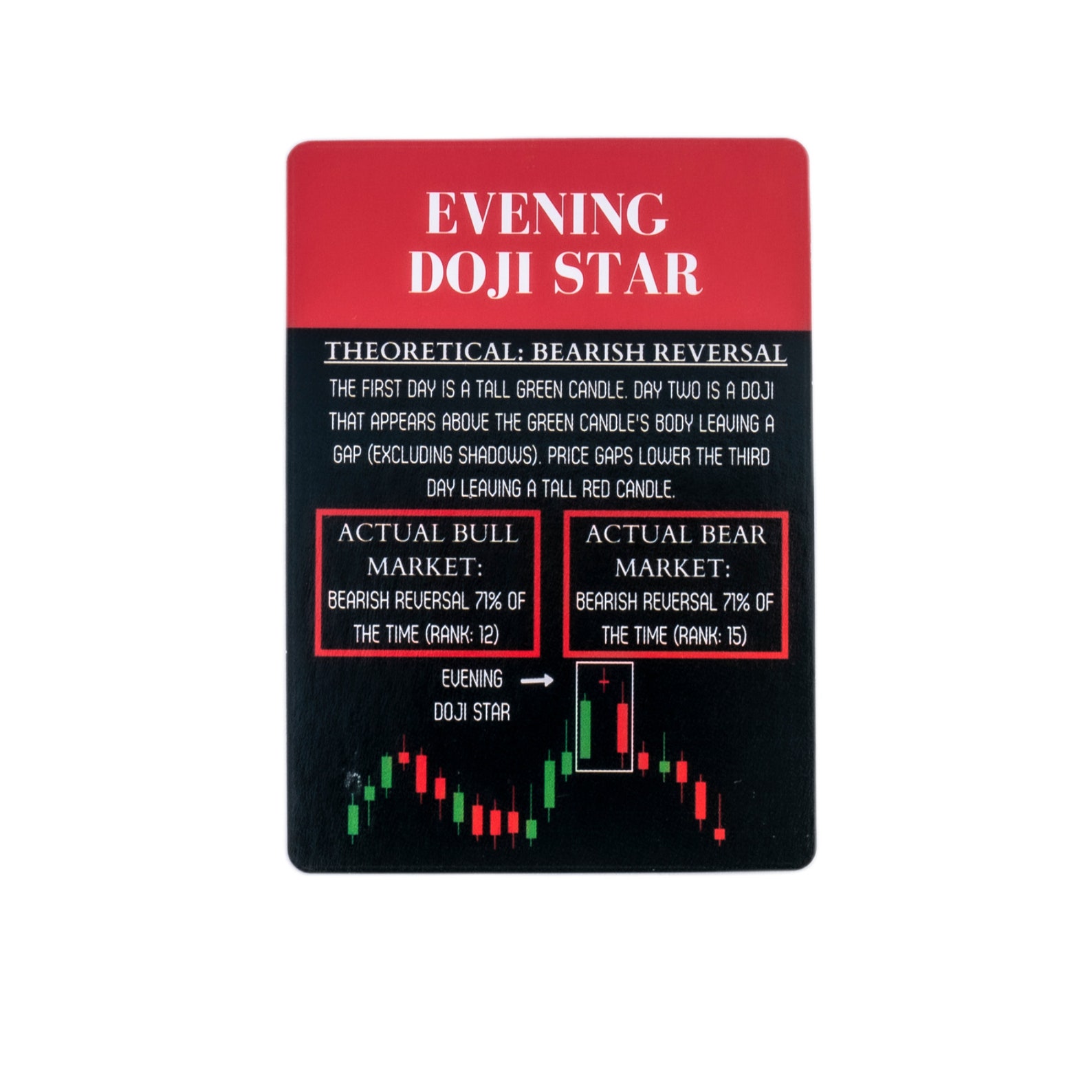 Stock Market Candlestick Flash Cards / Reference Cards Day Etsy UK