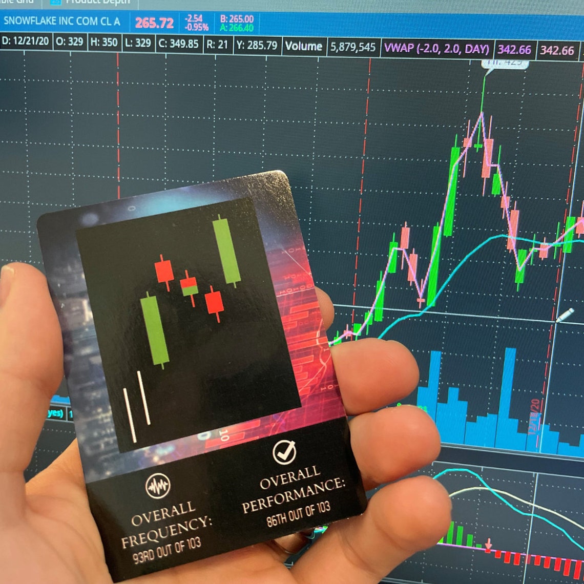 Stock Market Candlestick Flash Cards / Reference Cards Day Trader Gift Investing Gift Stock