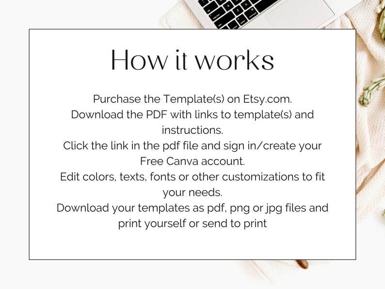 May include: A white text box with black text explaining how to use a digital template. The text says "How it works" and includes instructions to purchase the template on Etsy, download the PDF, click the link to access Canva, edit the template, and download the final product.