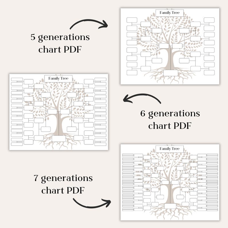 May include: Three printable family tree charts in PDF format. The charts are designed as a tree with branches and leaves. The charts are labeled with the number of generations they can accommodate: 5 generations, 6 generations, and 7 generations.