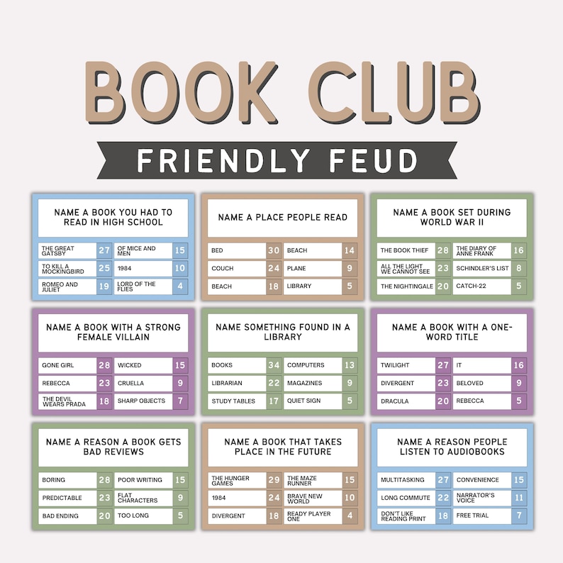 May include: A colorful game board titled "Book Club Friendly Feud" with various categories and answers. Categories include books, places, and reasons for bad reviews. The board is designed for a book club game.