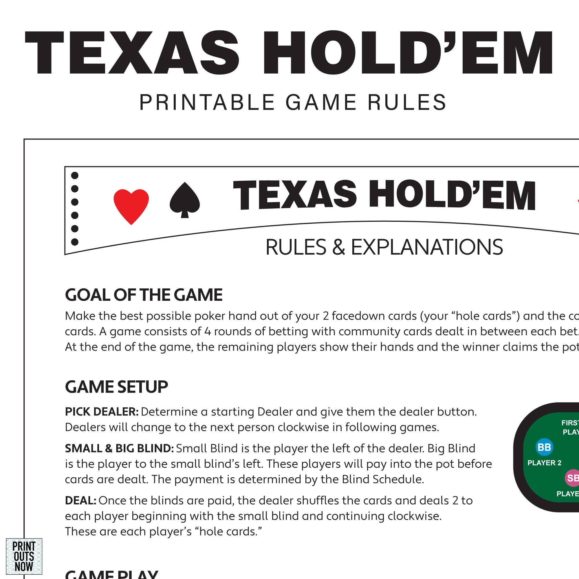 Printable Texas Hold em Poker Rules Easy Instructions Etsy