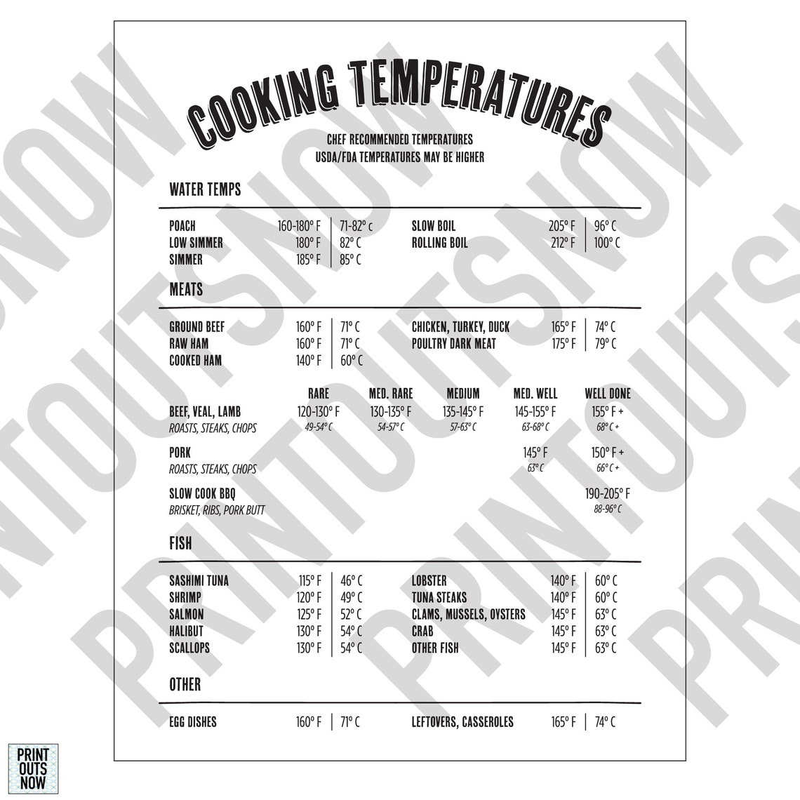 Cooking Temperatures Printable Sheet/poster Chef Rated Etsy