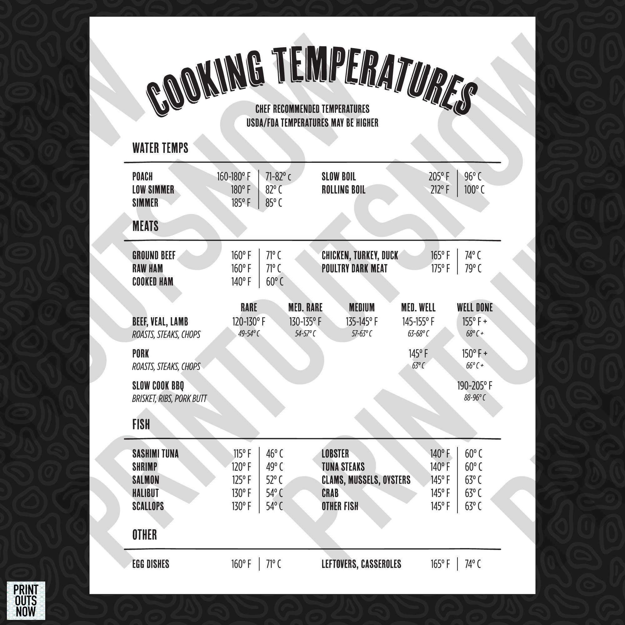 Cooking Temperatures Printable Sheet/poster Chef Rated Cooking