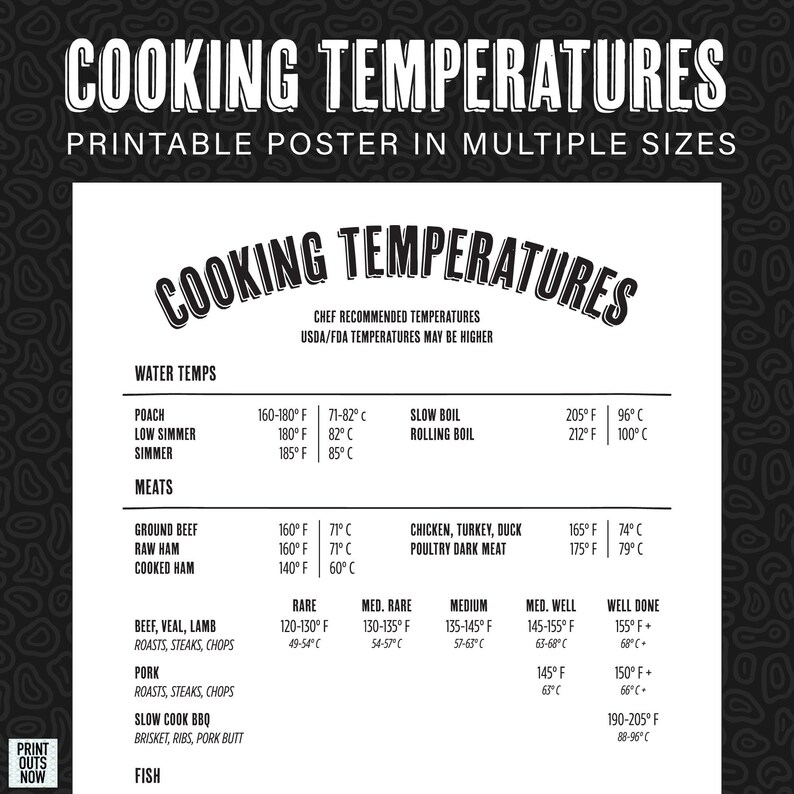 Cooking Temperatures Printable Sheet/poster Chef Rated Cooking ...