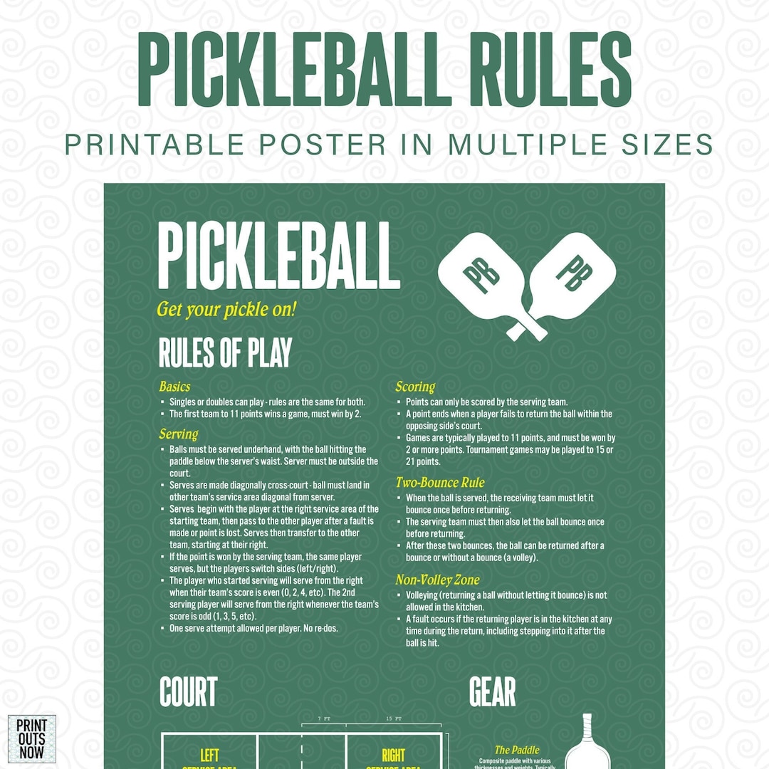 Printable Pickleball Rules Ready to Hang, Frame, Etc Print Ready File