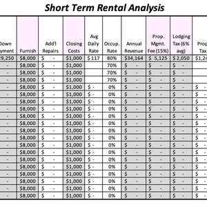Short Term Rental Analysis: Airbnb, VRBO - Etsy