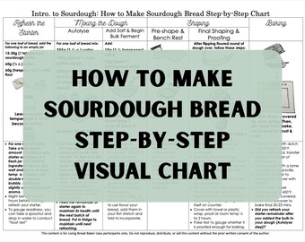 How to Make Sourdough Bread Step-by-Step Visual Chart
