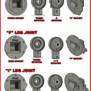 May include: Diagram showing the different parts of a leg joint for a robot or action figure. The diagram shows the torso socket, torso rotator, "E" rotator, "E" socket, knee socket, torso rotator, I/F rotator, "F" socket, knee socket, torso rotator, I/F rotator, and "I" socket.