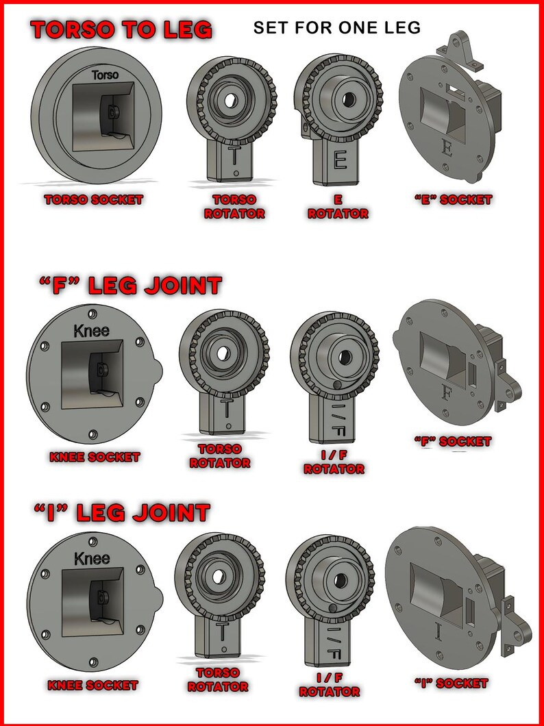 May include: Diagram showing the different parts of a leg joint for a robot or action figure. The diagram shows the torso socket, torso rotator, "E" rotator, "E" socket, knee socket, torso rotator, I/F rotator, "F" socket, knee socket, torso rotator, I/F rotator, and "I" socket.