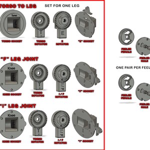 May include: Diagram showing the parts of a robot leg, including the torso socket, torso rotator, knee socket, and leg joints. The diagram is labeled "Torso to Leg" and "Set for One Leg".