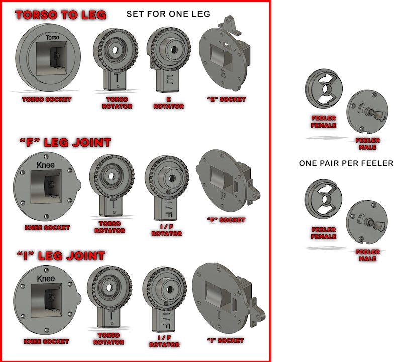 May include: Diagram showing the parts of a robot leg, including the torso socket, torso rotator, knee socket, and leg joints. The diagram is labeled "Torso to Leg" and "Set for One Leg".