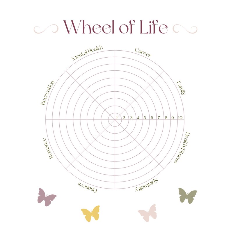 Wheel of Life Downloadable Printable PDF - Etsy