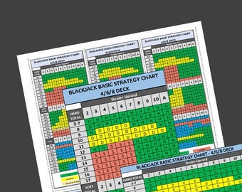 NOW DISCOUNTED - Blackjack Strategy Cards in Digital Format in Color & Grayscale - Various Sizes