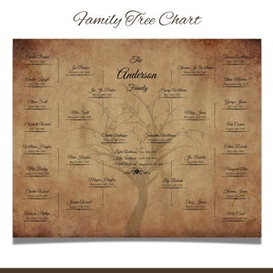 5 Generations Family Tree Chart.. Custom Family Tree Print. Digital Download. Family Tree Wall Art.