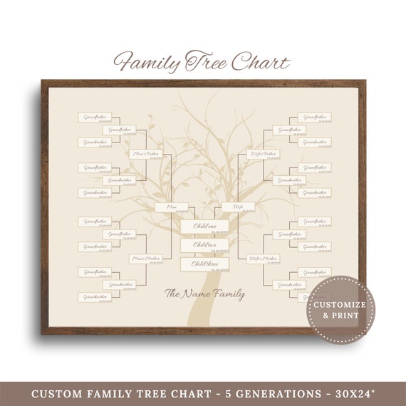 5 Generations Family Tree Chart.. Custom Family Tree Print. | Etsy