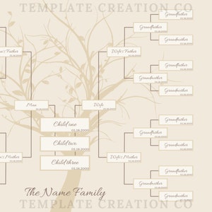 5 Generations Family Tree Chart.. Custom Family Tree Print. - Etsy