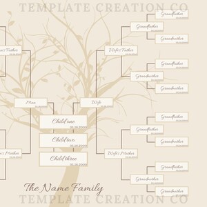 5 Generations Family Tree Chart.. Custom Family Tree Print. Digital ...