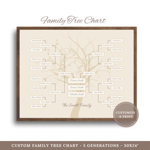 5 Generation Family Tree Chart... Custom Family Tree Wall Art. Personalised gift. Family Tree gift. Digital Download.