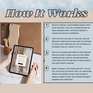May include: Image with the text "How It Works". A tablet displays a webpage, held with a stylus. The text explains the steps to use a digital product, including downloading, using templates, and reselling.