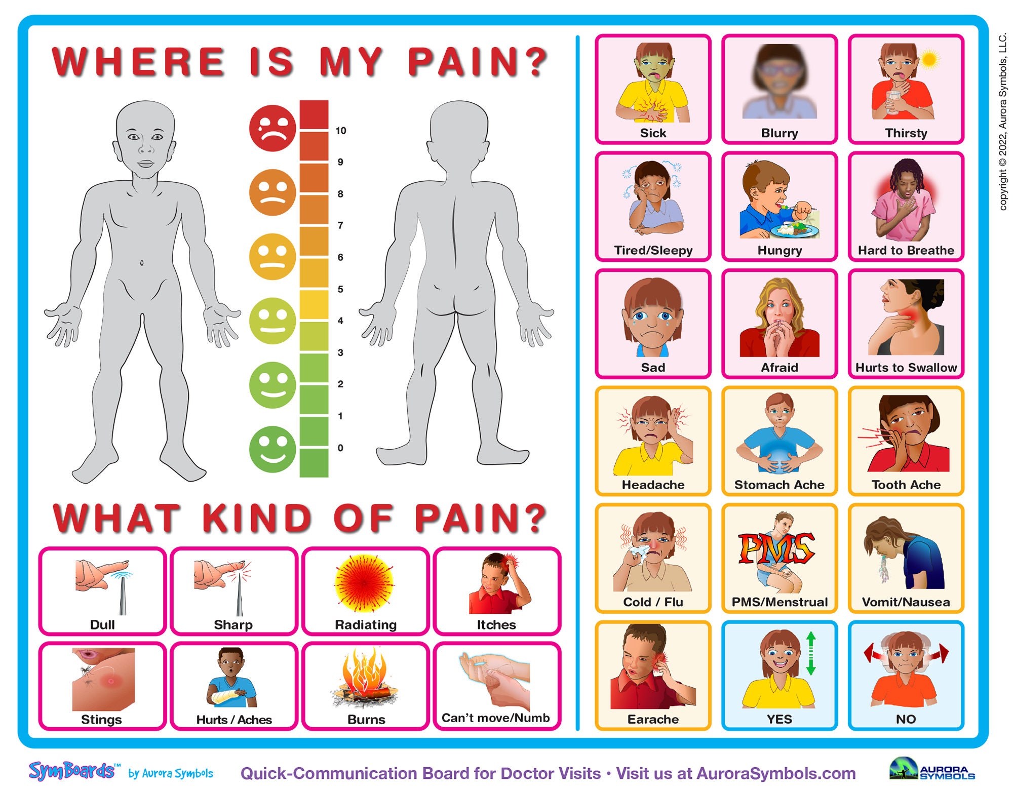 Doctor's Quick Communication Board, AAC, Color Coded Words, Aided