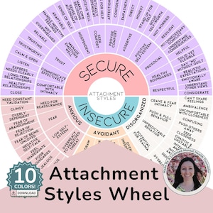 Attachment Styles Wheel | Feelings Wheel for Attachment Therapy | Anxious Avoidant Secure Attachment | Therapy Worksheet | Printable
