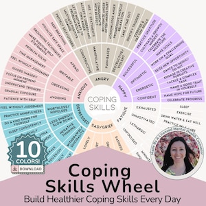 Coping Skills Wheel: Coping Strategies Printable Poster and Tool for Anxiety, Anger, Sadness (Digital Download)