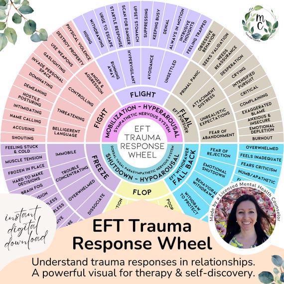 EFT Trauma Response Wheel: Feelings & Emotions Chart, Therapist Poster (Digital Download)