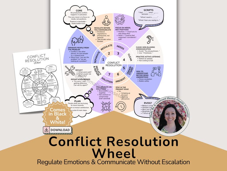 Communication Problem Wheel Conflict Resolution Wheel, Feelings Wheel, Therapy Worksheets for ...